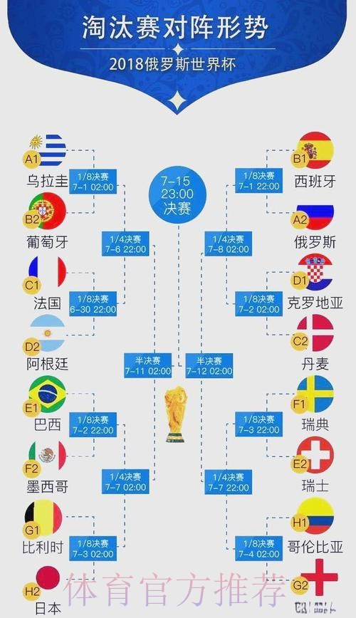 世界杯胜负预测方法