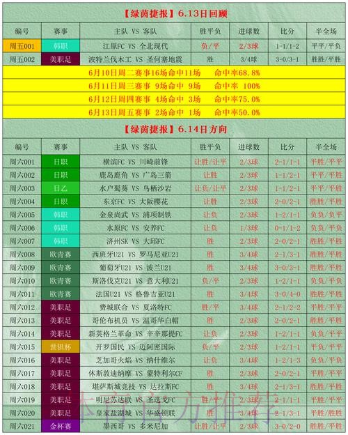 世界杯盘口分析哪个平台好