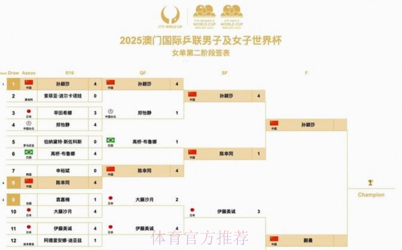 2026美加墨世界杯小组赛赛程