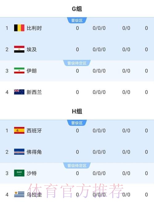 2026世界杯比赛结果实时