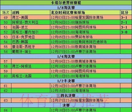 世界杯数据统计方法