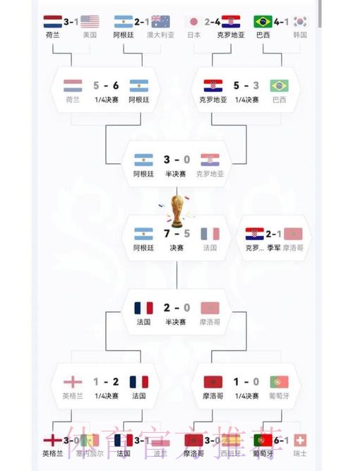 世界杯强队排名准不准