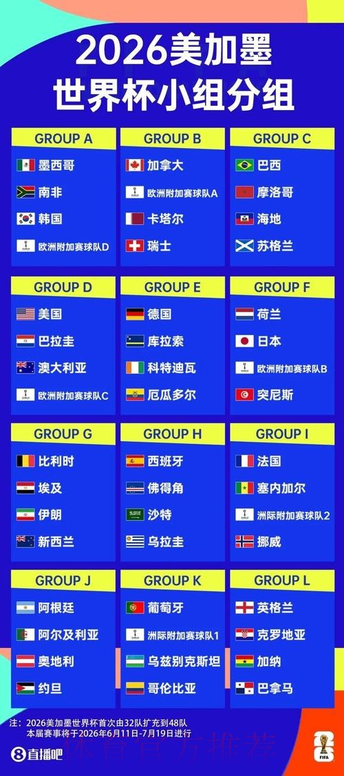2026美加墨世界杯出线规则方法