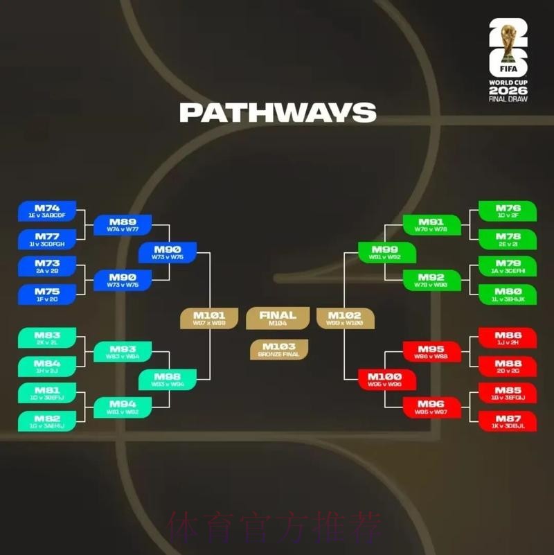 2026美加墨世界杯排名技巧